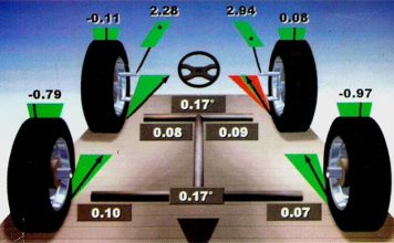 Știai că geometria roților te ajută să economisești carburant?