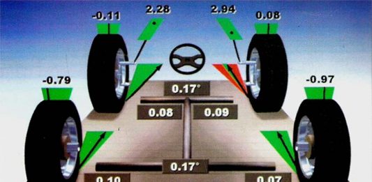 Știai că geometria roților te ajută să economisești carburant?