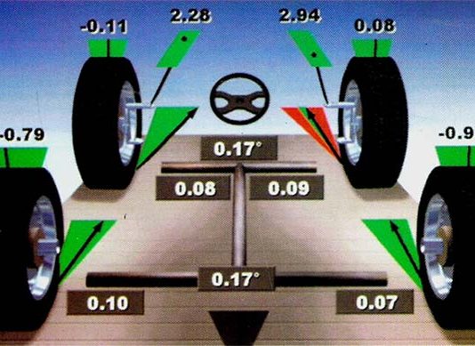 Știai că geometria roților te ajută să economisești carburant?