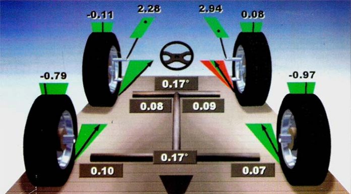 Știai că geometria roților te ajută să economisești carburant?